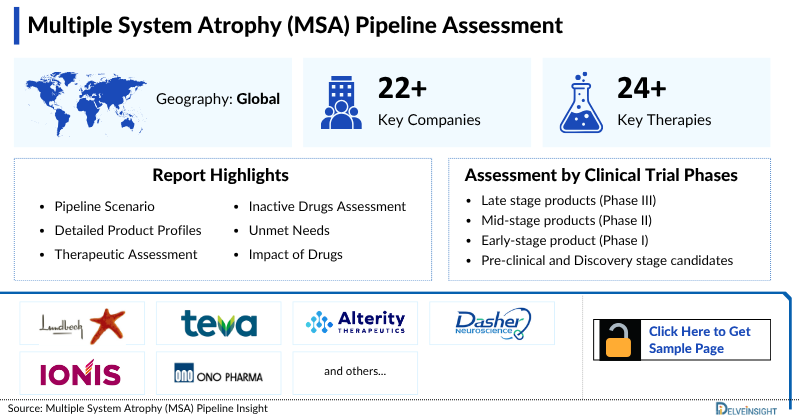 Multiple System Atrophy Pipeline
